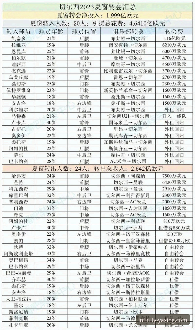 2025夏季转会窗深度评测：德甲豪门布局与球员动向全解析
